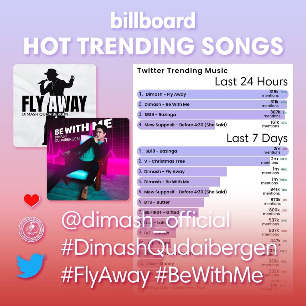 Dimash's song Okay on the Billboard chart