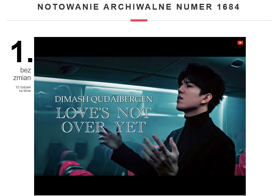 Песня Димаша «Love’s Not Over Yet» на протяжении года удерживает лидерство в польском чарте