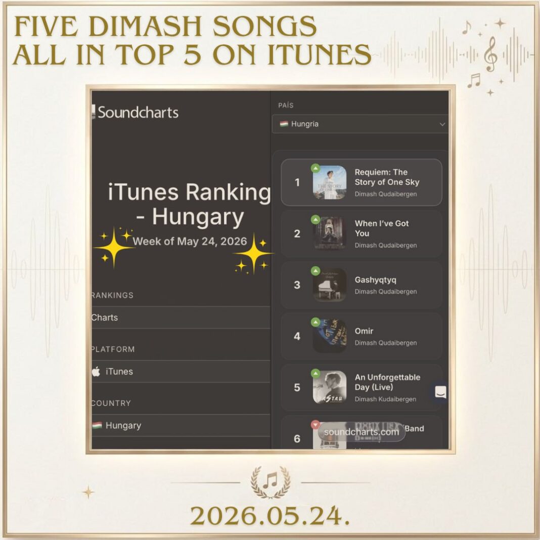 Песни Димаша вошли в ТОП-5 музыкального чарта iTunes Венгрии Песни Димаша вошли в ТОП-5 музыкального чарта iTunes Венгрии